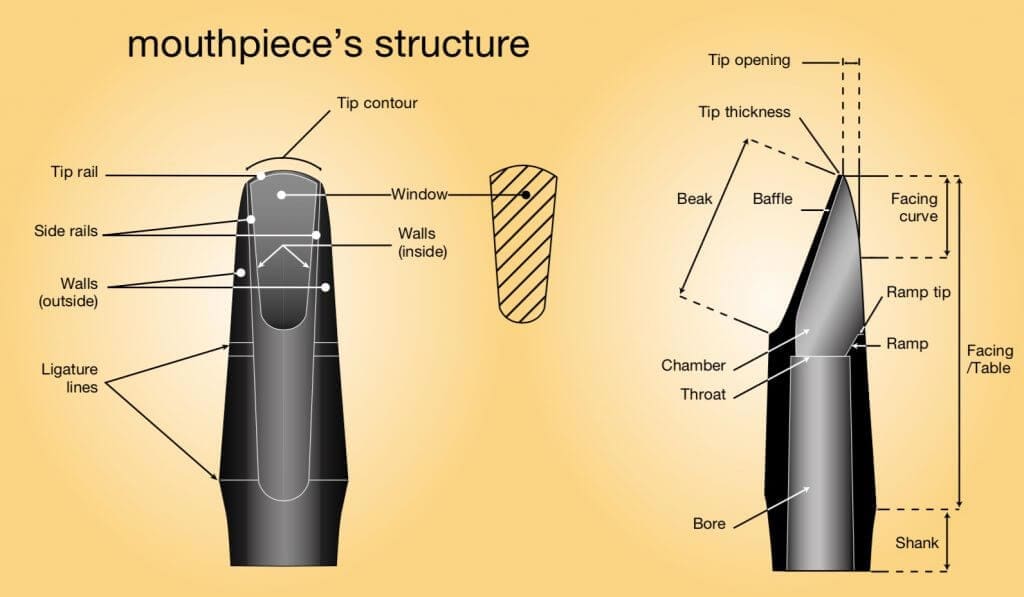 Choosing a Saxophone Mouthpiece