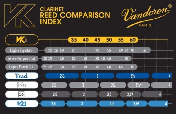 Vandoren | Synthetic Bb Clarinet Reed VK1