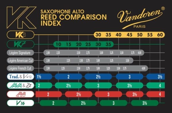 Vandoren | Alto Saxophone Synthetic VK7 Reed